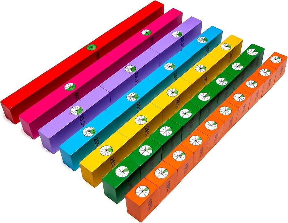 Comment calculer la quote-part en pourcentage pour un projet