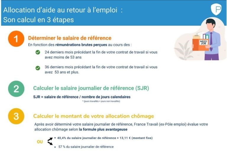 calculateur en ligne pour le chomage net