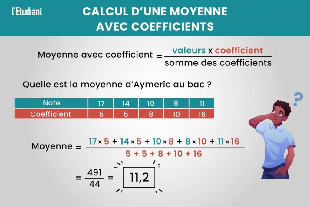 Comment calculer une note en tenant compte des coefficients