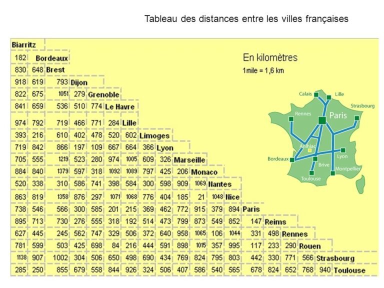 carte des distances entre villes francaises