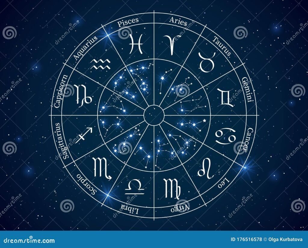 cercle astrologique avec signes du zodiaque