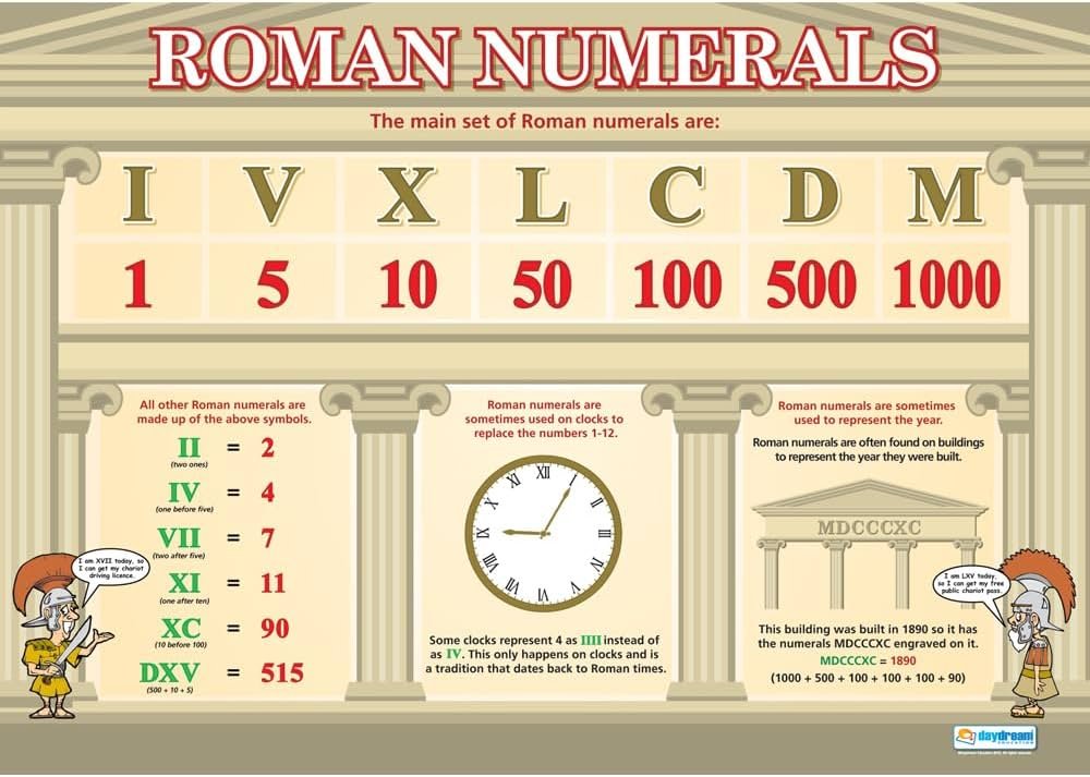 Comment écrire les chiffres romains de 1 à 100 facilement 7 Comment écrire les chiffres romains de 1 à 100 facilement