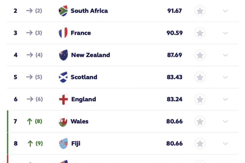Comment le classement mondial de rugby est-il calculé