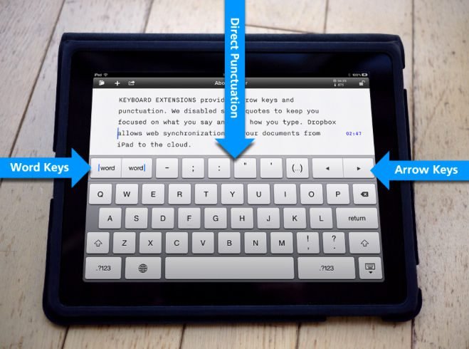 Comment utiliser le tiret du bas sur un Mac