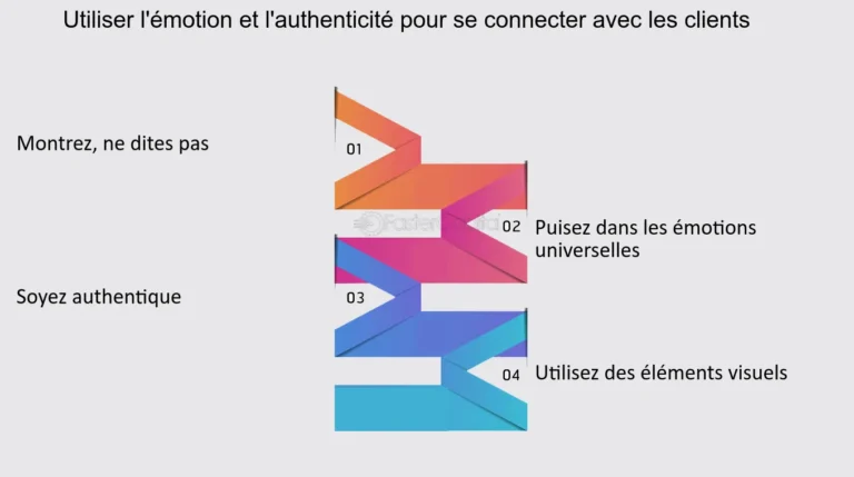 comparaison visuelle de lauthenticite