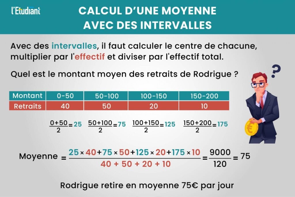 Comment calcule-t-on une moyenne avec des exemples simples