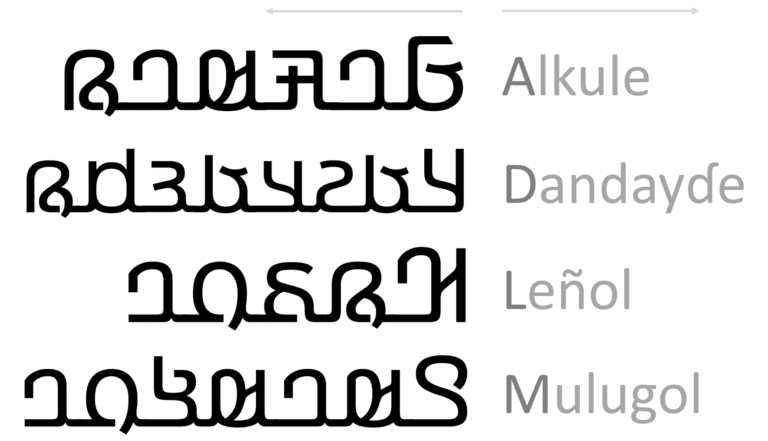 des prenoms ecrits en differentes langues