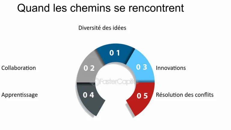 deux chemins de carriere se croisent