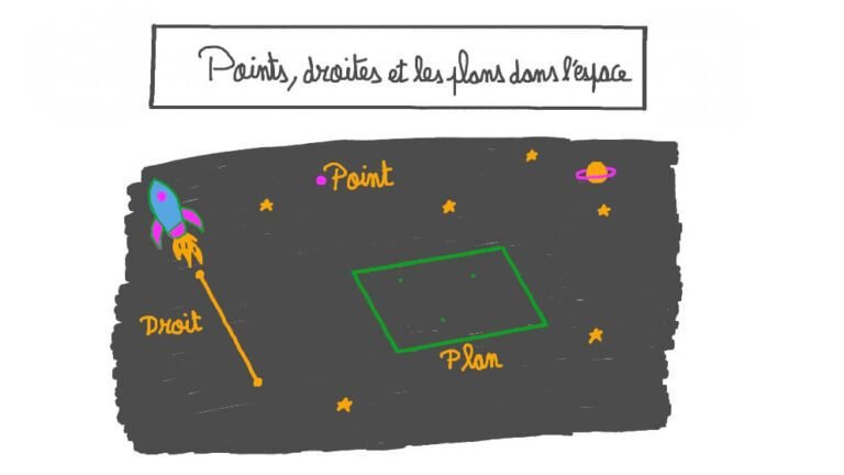 Comment calculer la distance entre deux points sur un plan 15 deux points relies par une droite sur un plan