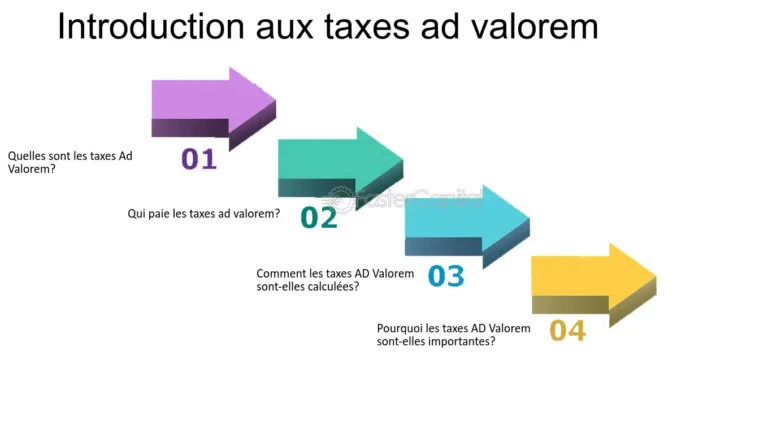 diagramme illustrant le calcul des impots