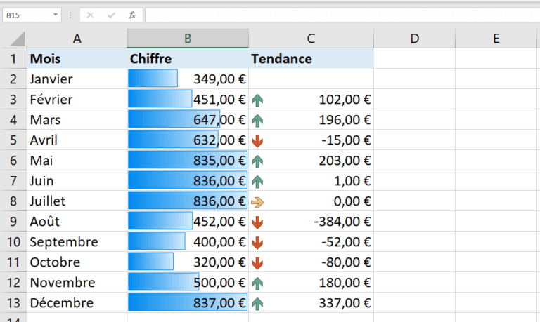 ecran dexcel avec mise en forme conditionnelle
