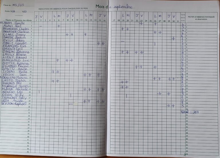 Comment Calculer Sa Moyenne Générale en Quelques Étapes Simples 44 eleves calculant des notes avec un carnet