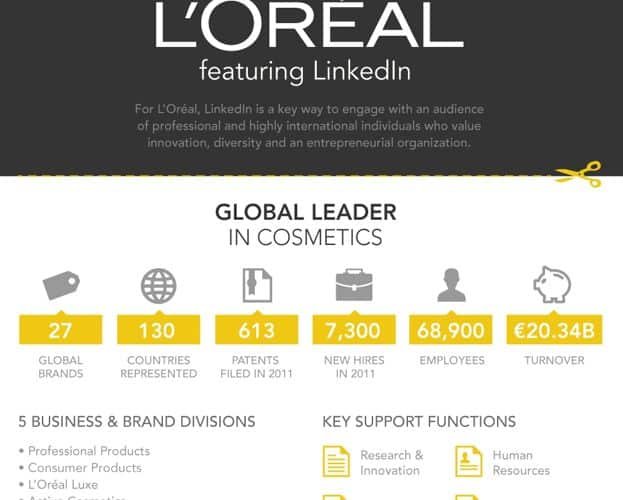 Comment se déroule le processus de recrutement pour un stage chez L’Oréal