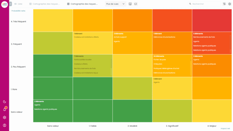 Quel modèle de cartographie des risques Excel utiliser pour votre entreprise 18 graphique de cartographie des risques dentreprise