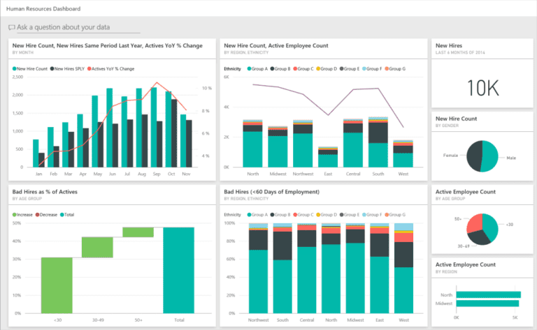 graphique de performance des indicateurs rh