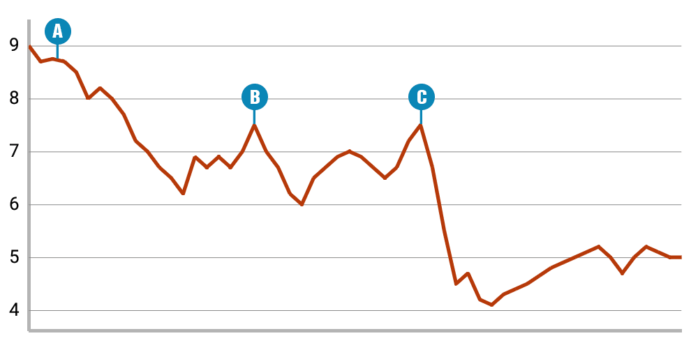 Quelle est la cote du quinté en temps réel pour les paris