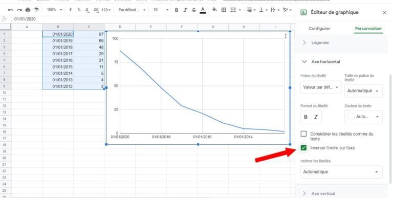 Comment inverser l'axe graphique dans Excel facilement 23 graphique excel avec axe inverse