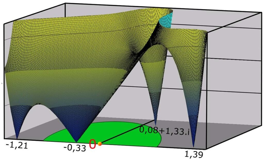 Comment résoudre un système d'équations non linéaires efficacement 8 Comment résoudre un système d’équations non linéaires efficacement