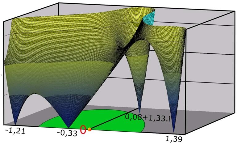 graphique illustrant des courbes dequations