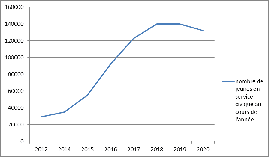 Qui finance le service civique en France 8 Qui finance le service civique en France