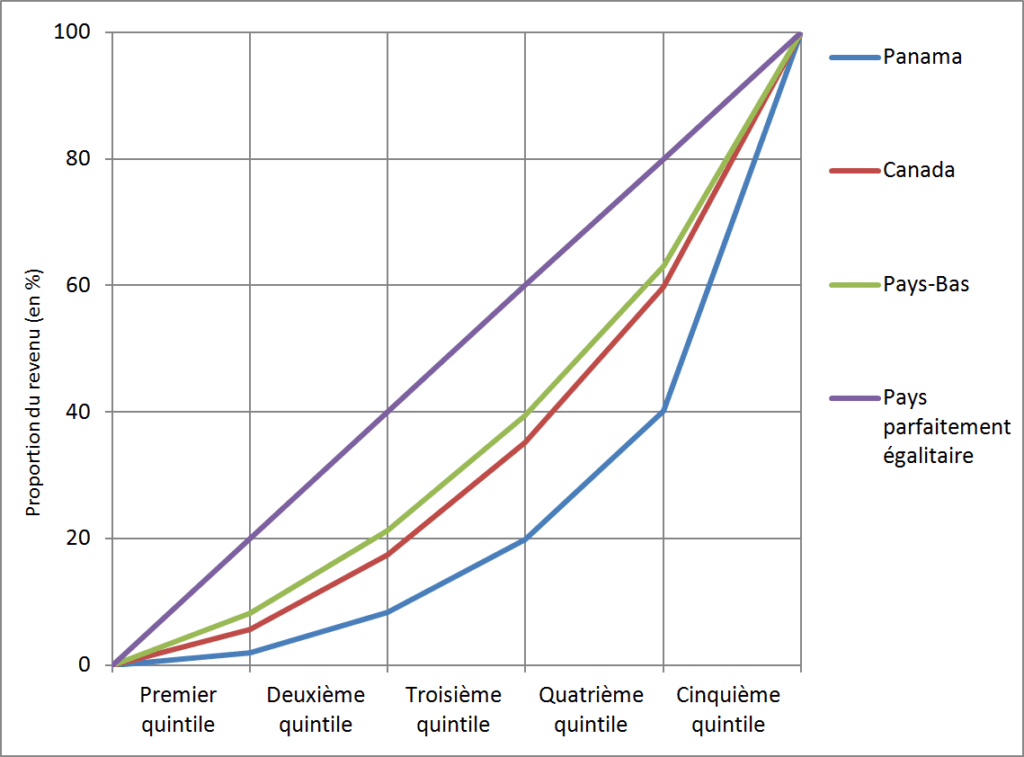 Que représente réellement l'écart type en statistiques 6 Que représente réellement l’écart type en statistiques