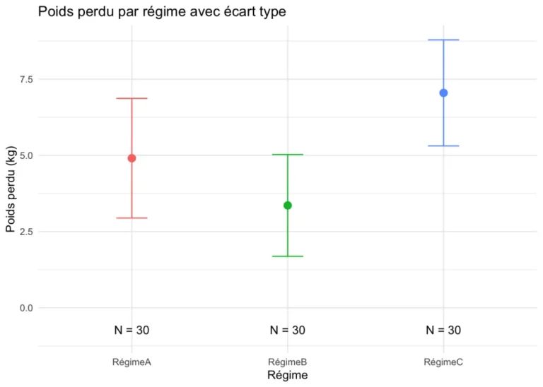 Qu'est-ce que l'écart type et pourquoi est-il important en statistique 44 graphique illustrant lecart type en statistiques