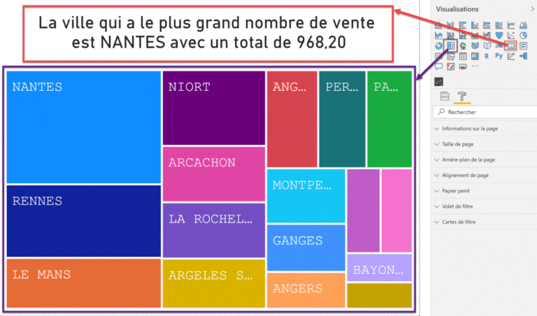 graphique interactif de power bi avec info bulle