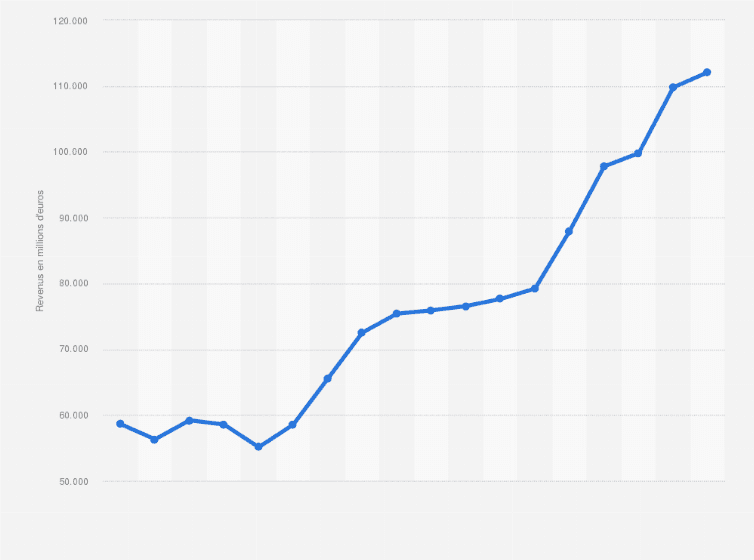 Combien paye-t-on d’impôt sur le revenu en France