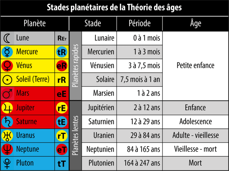 Quand utilise-t-on "quand j'aurai" ou "quand j'aurais" 29 horloge symbolisant le futur et le conditionnel