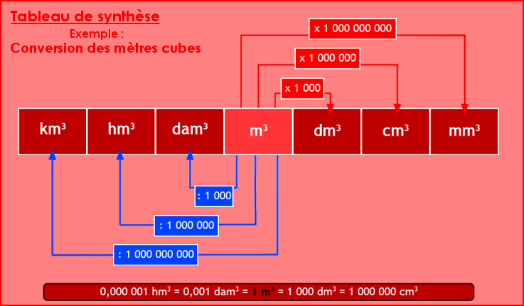 Comment Convertir des Mètres Carrés en Mètres Cubes 4 Comment Convertir des Mètres Carrés en Mètres Cubes