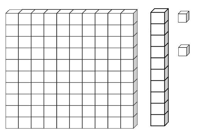 Quel est le tableau des nombres unités, dizaines et centaines 3 Quel est le tableau des nombres unités, dizaines et centaines