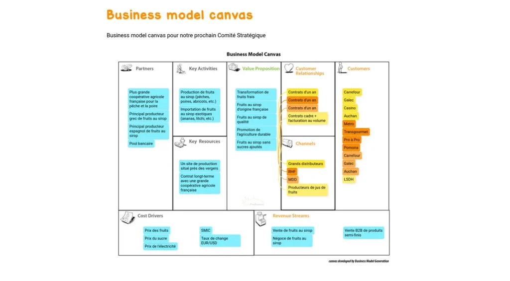 Comment remplir un Business Model Canvas efficacement 5 Comment remplir un Business Model Canvas efficacement