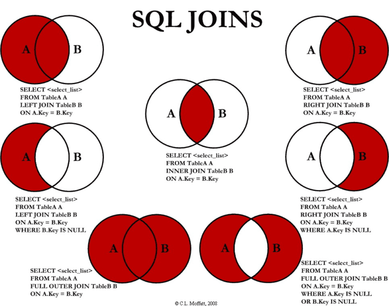illustration dun left join en sql