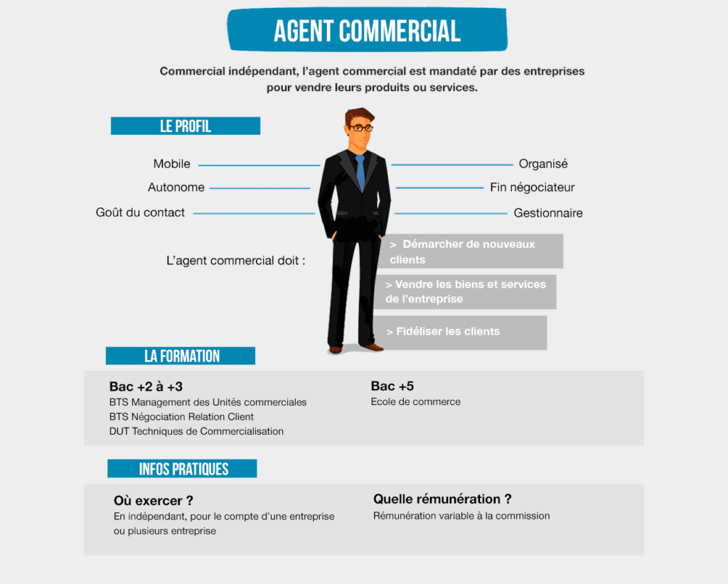 illustration dune fiche metier en entreprise