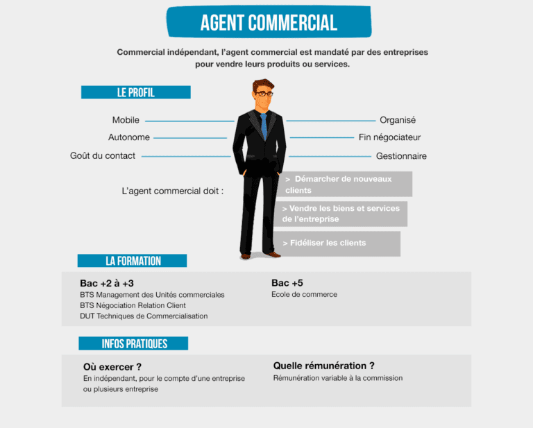 Qu'est-ce qu'une fiche métier en ressources humaines et à quoi sert-elle 36 illustration dune fiche metier en entreprise