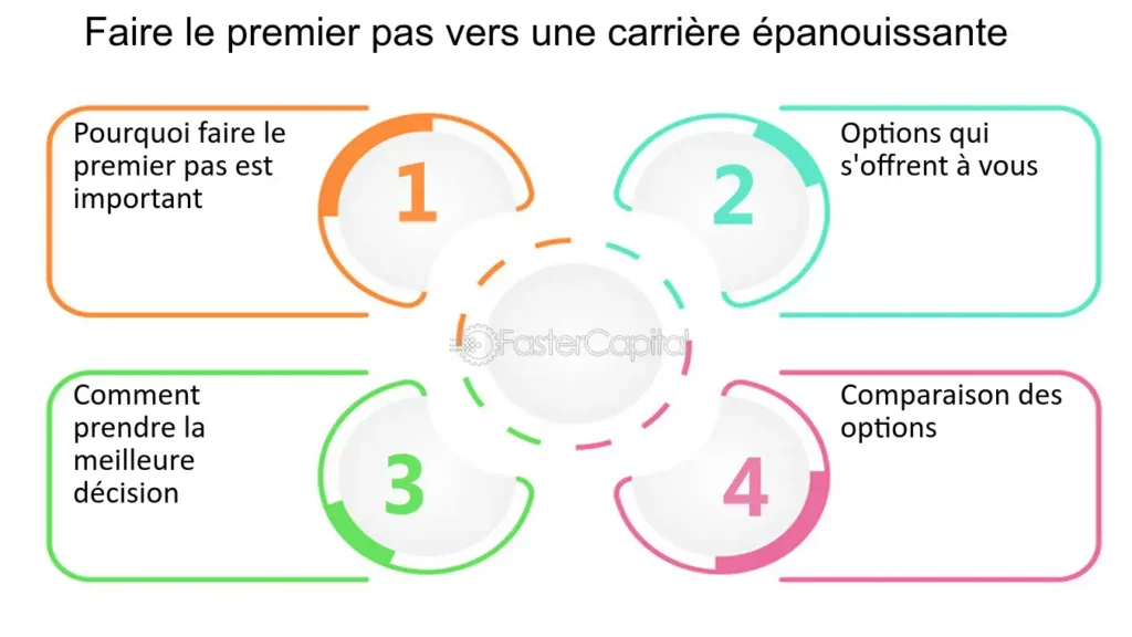 Le Bilan de Compétences : Est-il Vraiment Inefficace ou Utile