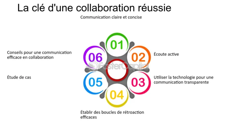 personnes collaborant et communiquant efficacement ensemble