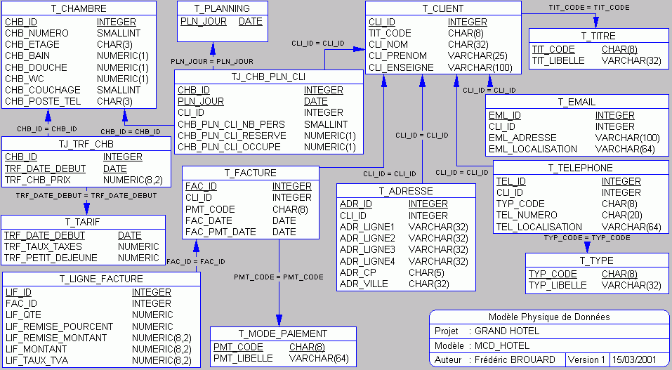 Comment utiliser "INSERT INTO ... AS SELECT" dans SQL Server 7 Comment utiliser « INSERT INTO … AS SELECT » dans SQL Server