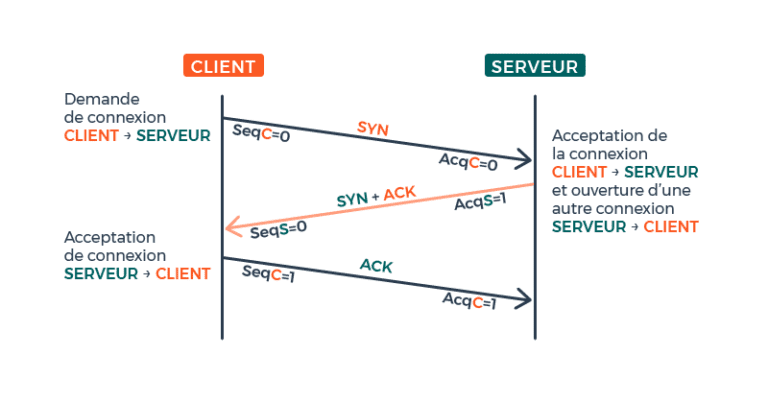 À quoi sert le protocole IP dans le fonctionnement d'Internet 42 representation graphique du protocole ip