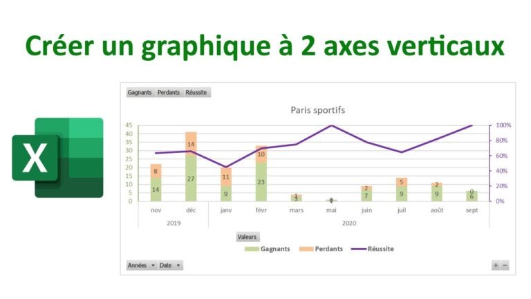 schema de graphique avec axes x et y