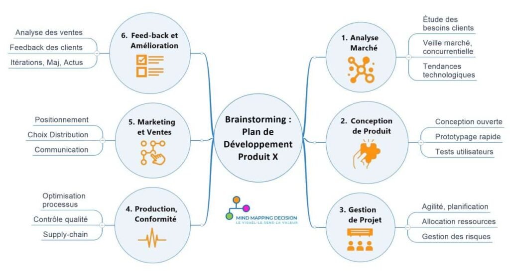 Comment choisir le meilleur nom pour votre boutique en ligne