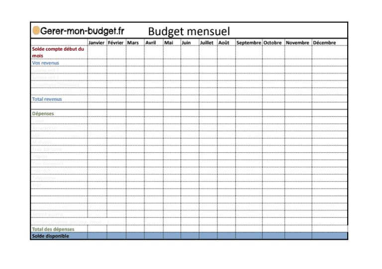 un budget familiaux sur une table