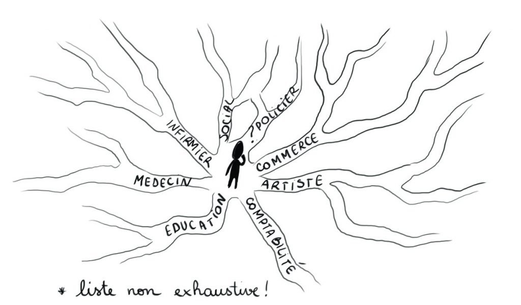 Comment réussir sa reconversion pour devenir assistant social