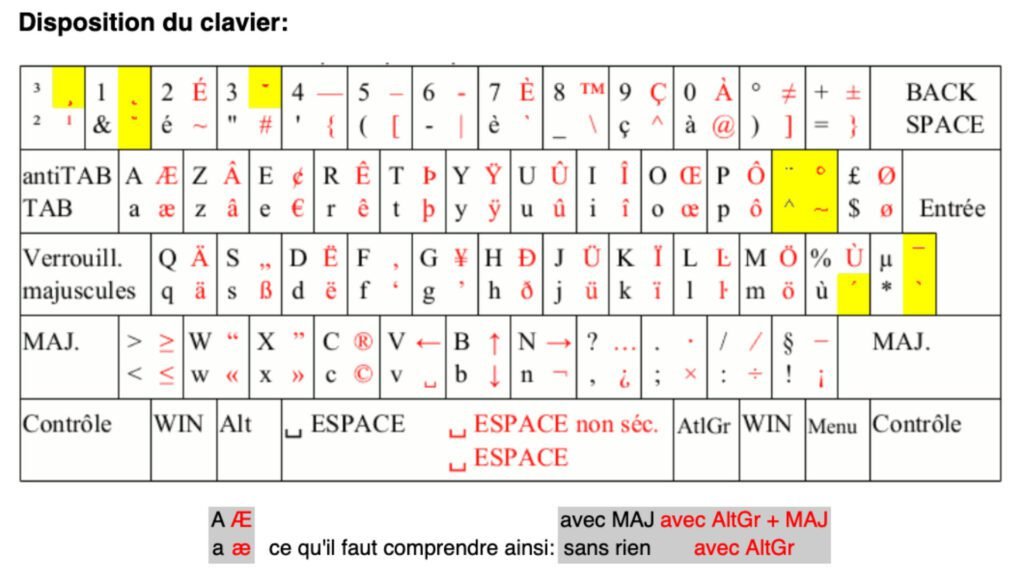 Comment écrire et utiliser le "o" avec un accent en français 3 Comment écrire et utiliser le « o » avec un accent en français