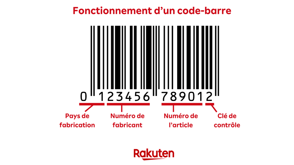 Qu'est-ce qu'un code EAN et à quoi sert-il exactement 6 Qu’est-ce qu’un code EAN et à quoi sert-il exactement