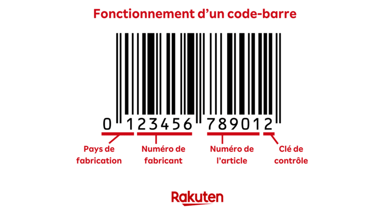 un code barres ean sur un produit