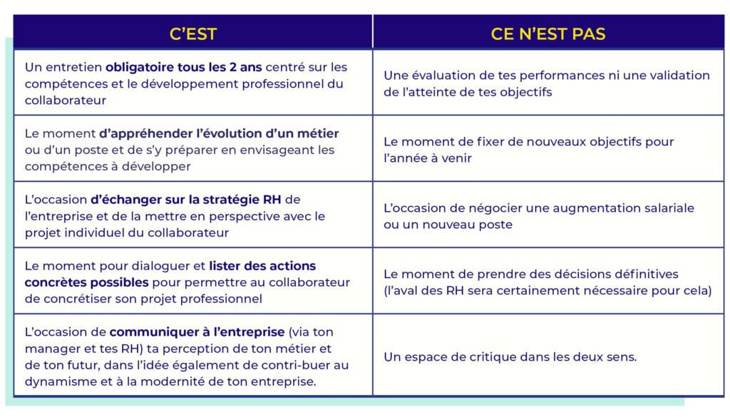 Quel modèle d’entretien professionnel Word peut-on utiliser efficacement