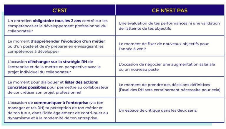 Quel modèle d'entretien professionnel Word peut-on utiliser efficacement 20 un entretien professionnel en action