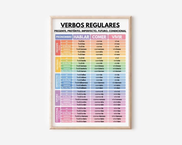 un graphique colore des temps verbaux espagnols
