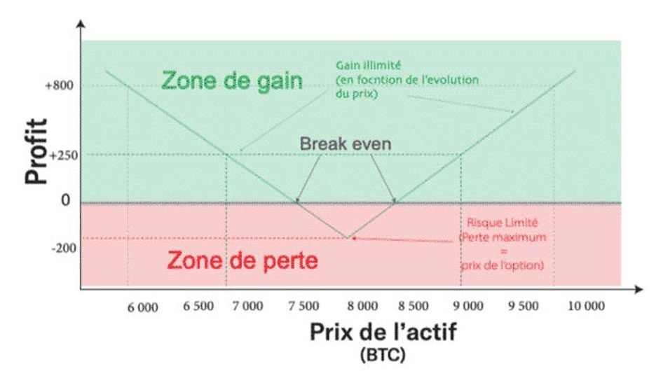 Comment calculer vos gains potentiels avec Eurodream 6 Comment calculer vos gains potentiels avec Eurodream